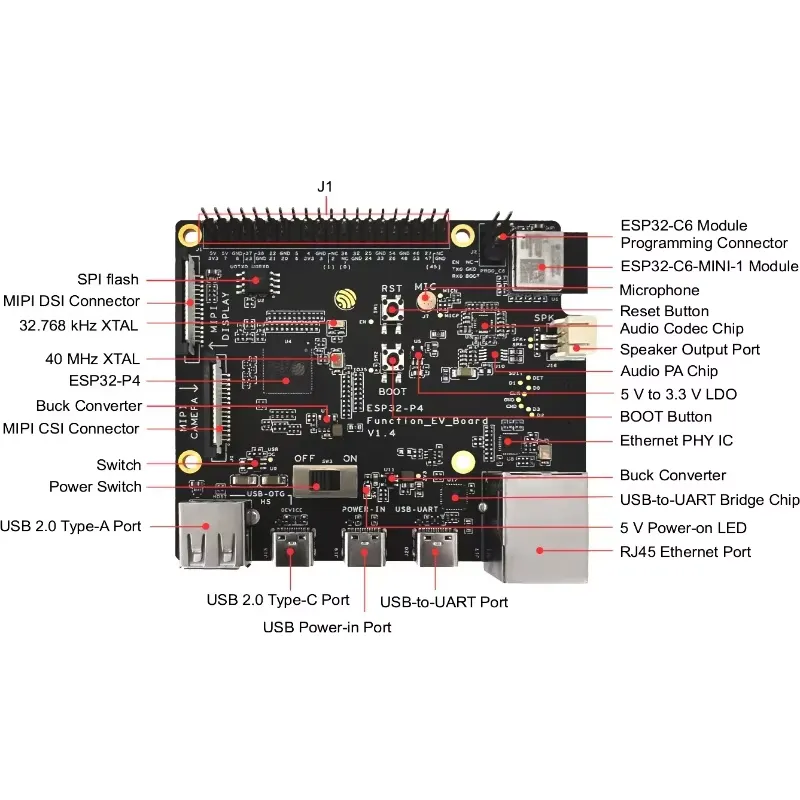 Esp32 - Комплект для разработки ESP32-P4-Function-EV-Board: Отладочная плата