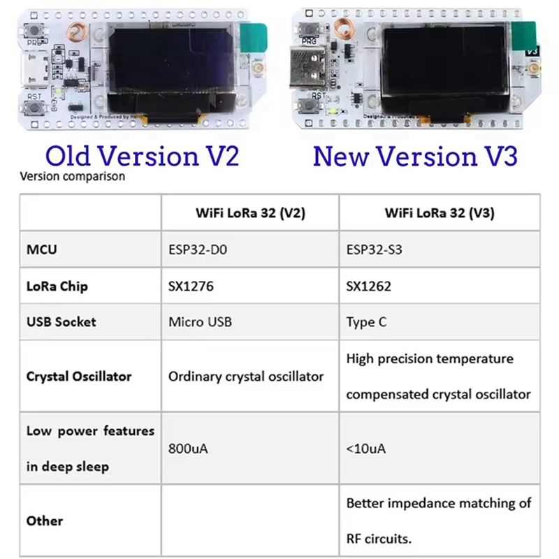 Плата разработки Heltec LoRa32 – обзор и цена Esp32